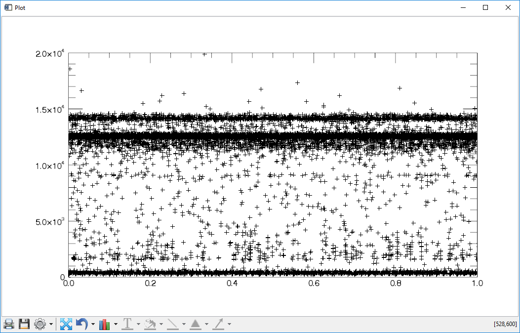 List mode — EPICS support for Dante X-ray spectrometers